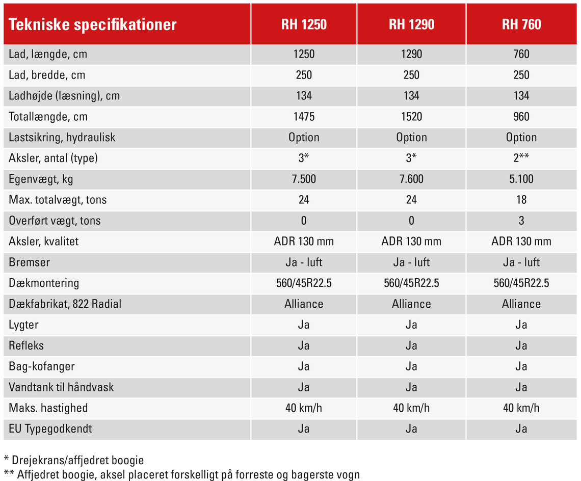Specifikationsliste over RH trailere
